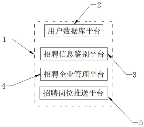 一种高效发布招聘信息的内容识别系统及方法与流程