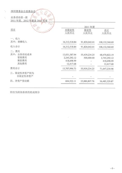 深圳壹基金公益基金会法人代表变更离任审计报告（2011~2013年度） | 壹基金官方网站