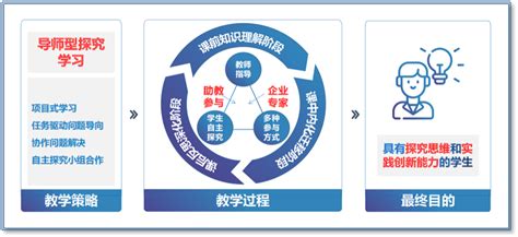 无锡职业技术学院 | 新基建赋能高质量教学改革-强智科技