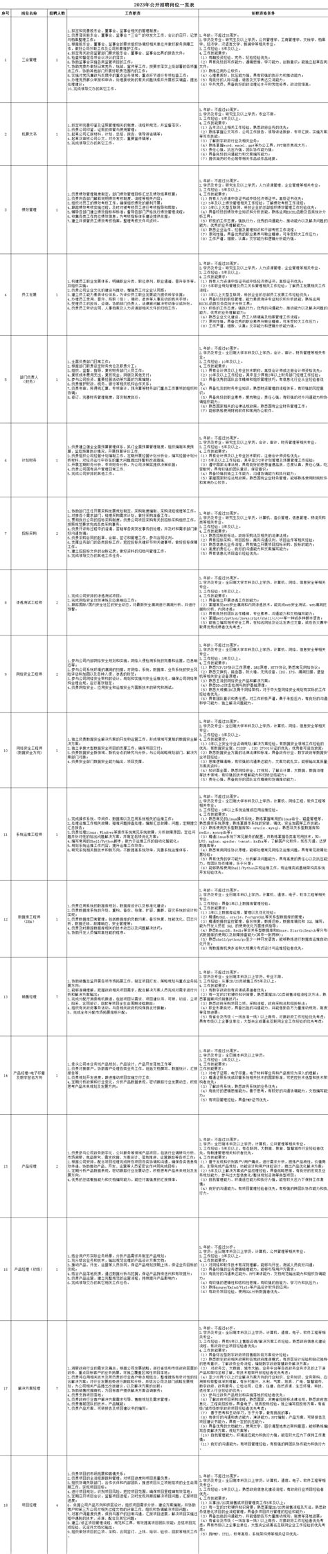 河南招聘，正数网络技术有限公司2023年度公开招聘公告_岗位_人员_综合