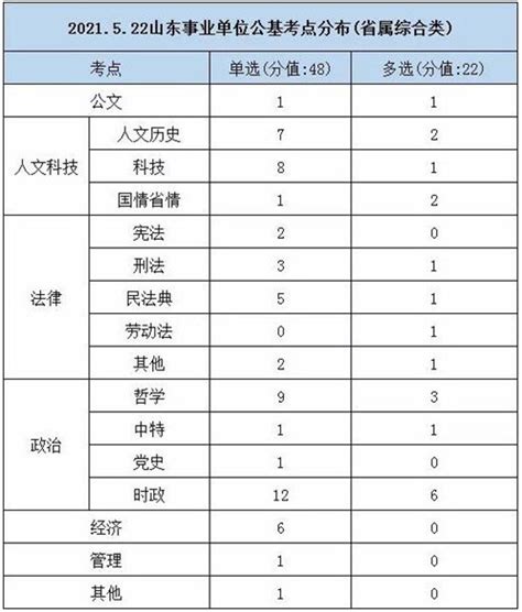 河南省事业单位专业技术岗位结构比例控制标准(试行)