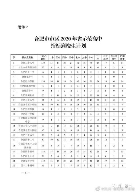 2023年合肥各区初中学校排名一览表(前十学校名单)_大风车网