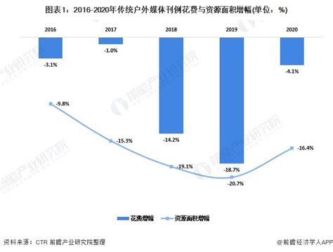 2021年中国互联网广告市场分析报告-市场供需现状与投资商机研究_观研报告网