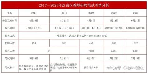 2022年湖北武汉经济技术开发区（汉南区）示范性学校专项招聘教师面试（复试）公告