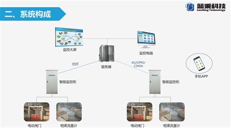 供排水生产过程一体化化监控平台 - 智慧水务 - 深圳市吉斯凯达智慧科技有限公司
