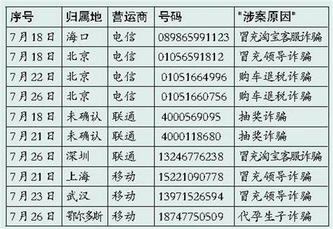 @所有人 心理援助“上线” 多部热线电话号码看这里—中国·重庆·大渡口网