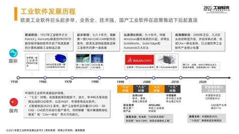 聚焦中国产业：2023年无锡市特色产业之软件与信息技术服务产业全景分析（附产业空间布局、发展现状及目标、竞争力分析）_行业研究报告 - 前瞻网