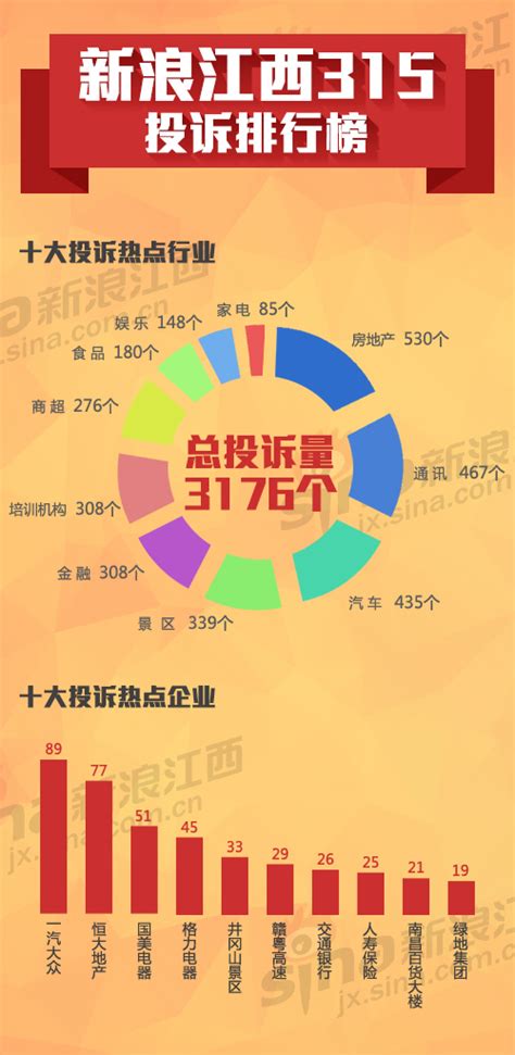 最热门行业排行榜_热门行业排行_中国排行网