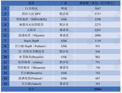 2017北京流感疫苗接种时间地点一览表- 北京本地宝
