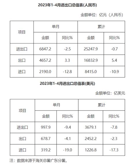 2020年广州工地各个工种工价对比，最新消息！_工作