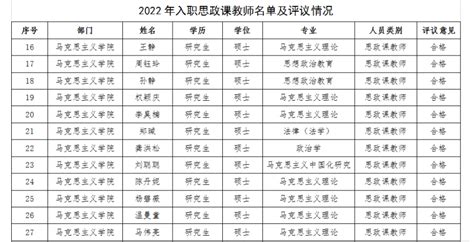 【甘肃|兰州】2022年西北师范大学公开招聘20名事业编制专职辅导员公告 - 知乎