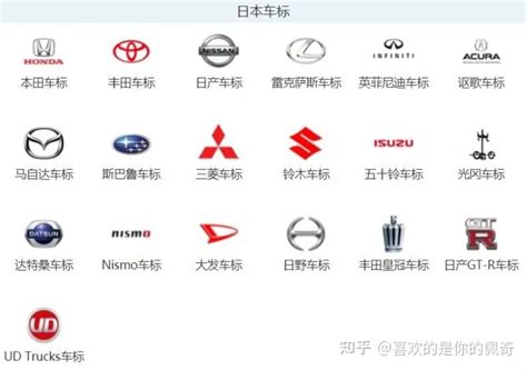 汽车集团、热门品牌、车标大全_搜狐汽车_搜狐网