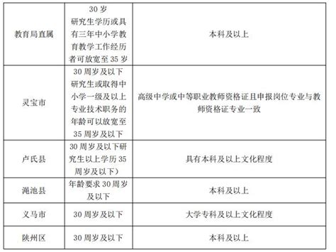 2024河南教师招聘：三门峡考情分析——报名条件_招教网