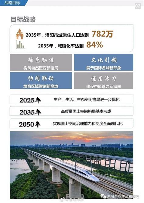 《洛阳市国土空间总体规划（2021-2035年）》草案公示……__财经头条