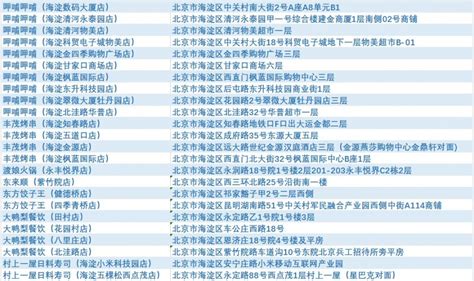北京数字人民币红包海淀哪里可以用?附商户名单- 北京本地宝