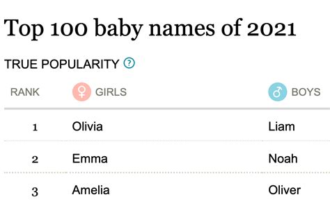 这些自认为洋气的英文名，在外国人耳朵里，可能跟“李华”没区别 | 宝宝取名网