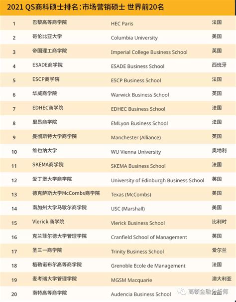 2018USNews美国大学研究生商学院排名TOP100-留学美国网