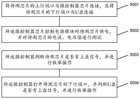 360软件哪里可以测上行网速(360测网速在什么地方)