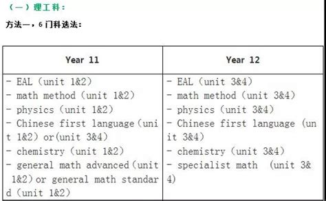 上海英澳新国际高中VCE课程设置及优势介绍-国际学校网