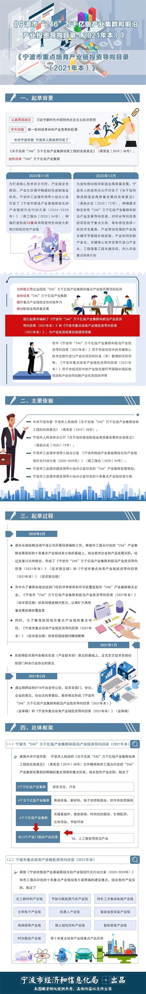2018年7月宁波市房地产开发投资额、购置土地面积及商品住宅开发投资额统计分析_智研咨询