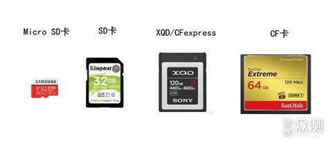 了解TF卡和SD存储卡上U1和U3的区别，从此买卡SoEasy！_腾讯视频