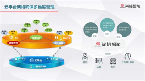 智慧教育解决方案 - 解决方案 - 深圳市尚格智能科技有限公司