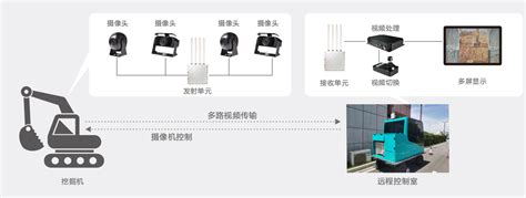 新能源汽车远程监控系统-天津布尔科技有限公司