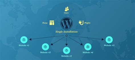 WordPress多站点设置教程（2022版） - 知乎