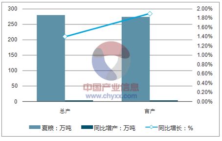 2017年年山西GDP排名情况分析,生产总值达6577亿【图】_智研咨询