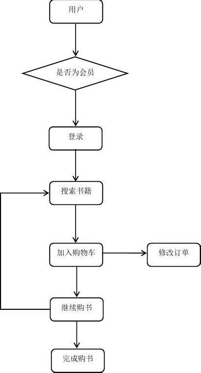 图书馆数据库流程图_word文档免费下载_文档大全