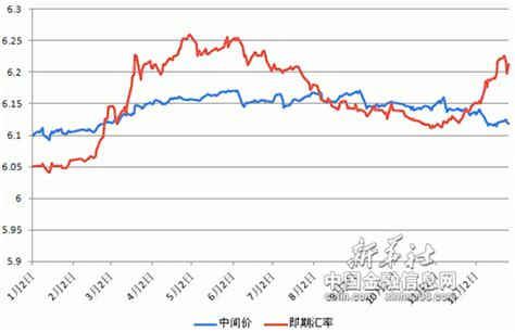 三大人民币汇率指数涨跌不一 CFETS指数涨0.12%_手机新浪网
