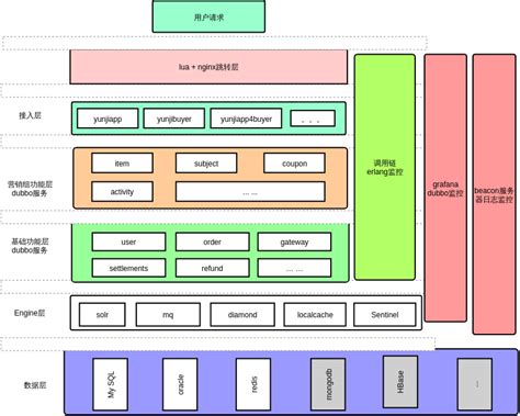 尚硅谷2020微服务分布式电商项目《谷粒商城》- 微服务架构+分布式+全栈+集群+部署+自动化运维+可视化CICD - 笔记一_慕课手记