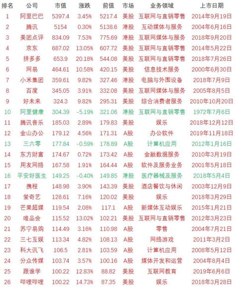 2020年中国百亿市值互联网公司排名（0508） – 奥普森咨询