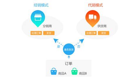 广州app定制|软件外包服务|网站开发|微信开发|OA协同办公|移动 ...