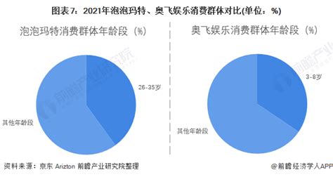 市场分析报告_2021-2027年中国潮玩市场深度研究与投资可行性报告_中国产业研究报告网