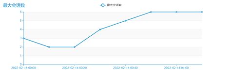 02 并发会话数限制