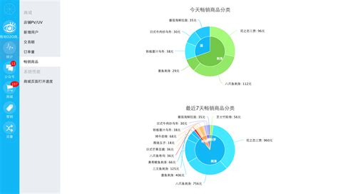 北京商城系统定制开发 | B2B2C多商户，大型综合商城平台系统，多端合一带源码可二开