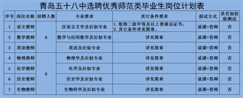 山东省青岛五十八中2023年教师招聘简章-青岛教师招聘网.