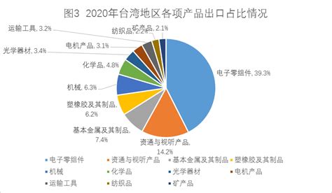 大陆与台湾这些年GDP对比与民众心态的转变 - 知乎