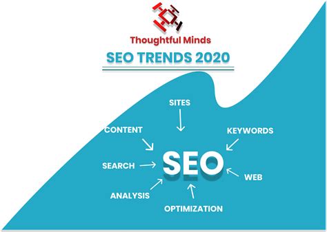 10 Important 2020 SEO Trends You Need to Know