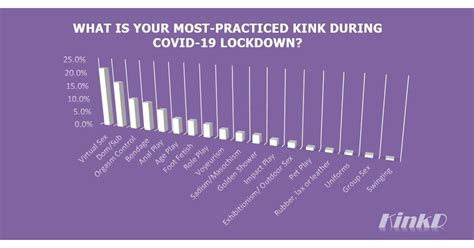 A New Survey Reveals Top 10 Sexual Kinks During COVID-19 Lockdown