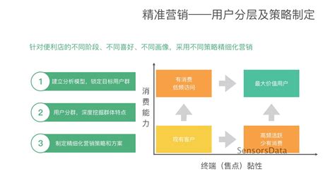 60张图，读懂全渠道零售时代下的供应链变革 - 知乎