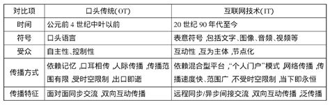 粤语口头禅 - 搜狗百科