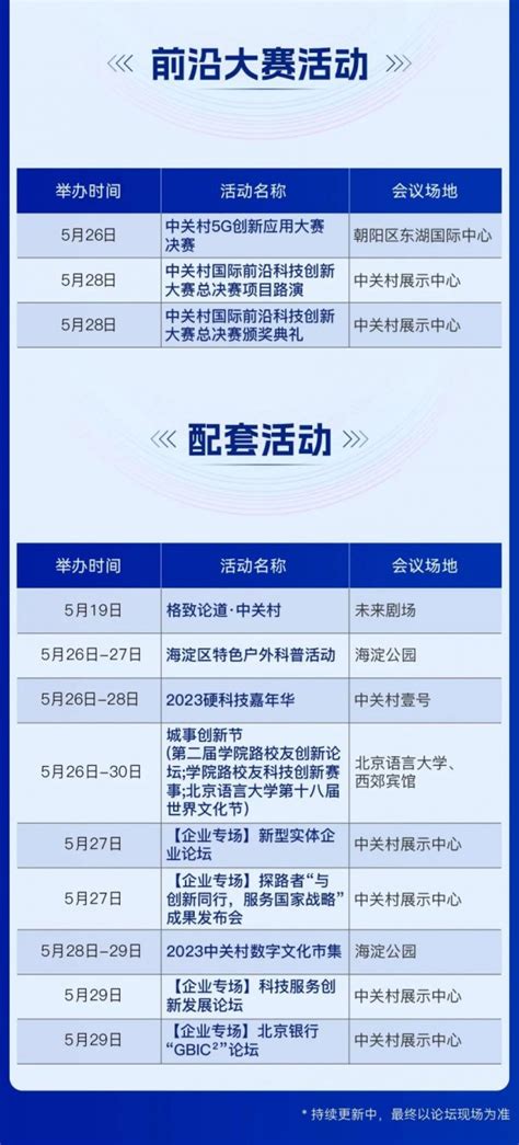 2024年北京中关村论坛日程安排一览（时间+地点）|北京中关村论坛-墙根网