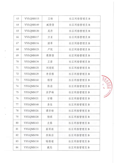 岳阳市经济技术开发区康王片区高大公司地块（部分）容积率及相关经济技术指标调整的公示