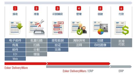 传统行业企业ERP软件解决方案_北京软件开发_软件开发公司_软件定制开发公司-北京华盛恒辉科技有限公司