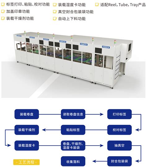 自动包装线-深圳市寒驰科技有限公司 官方网站