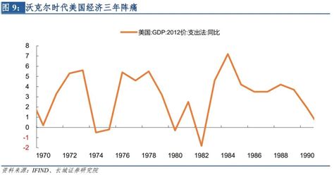 宏观经济专题报告：两轮大通胀，两个国家 （报告出品方： 长城证券 ）1、两轮大通胀：20世纪70时代与21世纪20年代1960 年后，全球在 ...