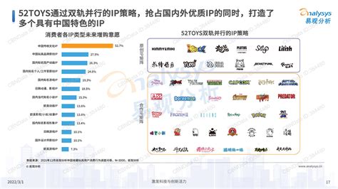 易观分析：2021中国收藏玩具行业市场洞察分析.pdf(附下载)-三个皮匠报告
