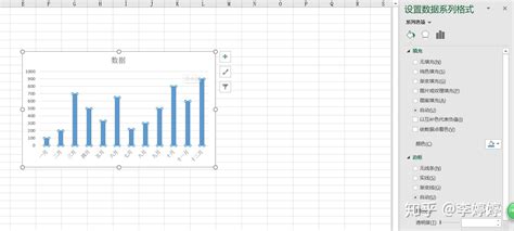 请教这种对比图表通过Excel如何制作？ - 知乎